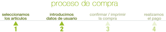Registrarse como usuario